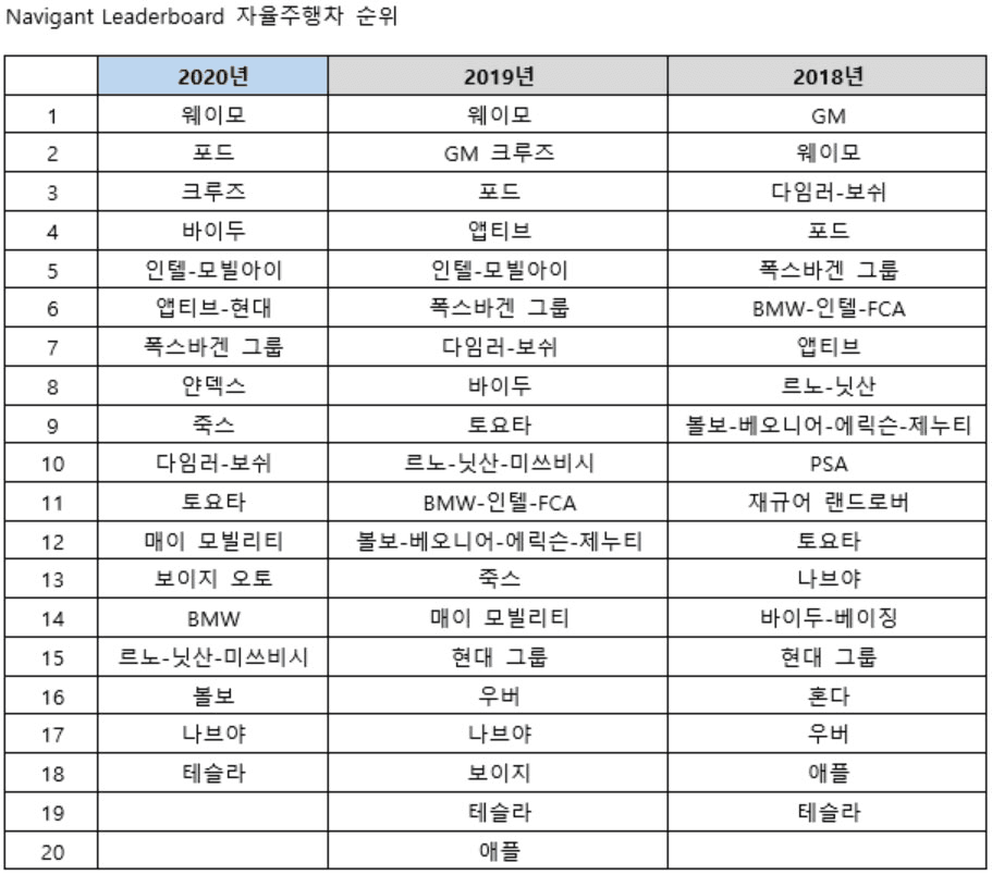 자율주행 기술평가보고서 게시글 썸네일