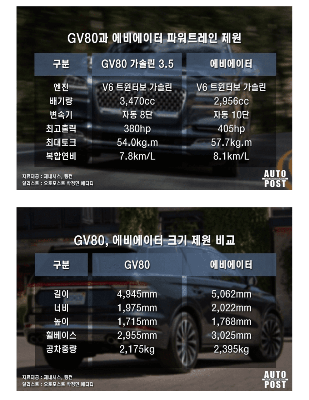 이게 기술력 차이인가요? 게시글 썸네일