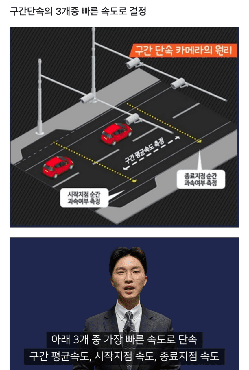 고속도로 구간단속 방법 게시글 썸네일