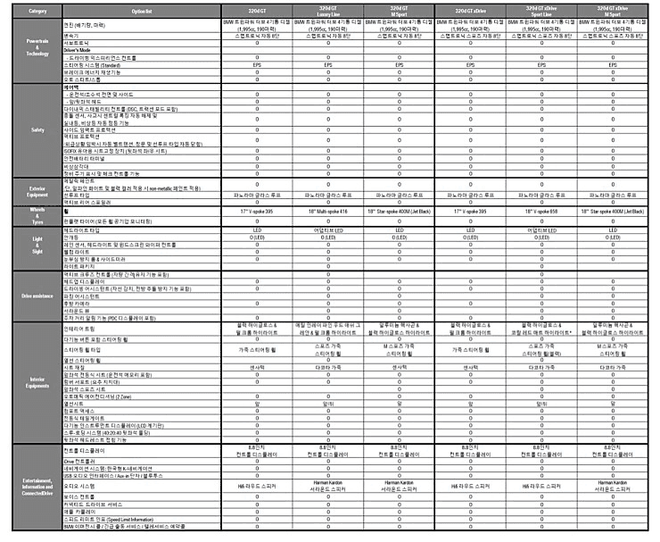3gt 트림별 최신 옵션표 게시글 썸네일