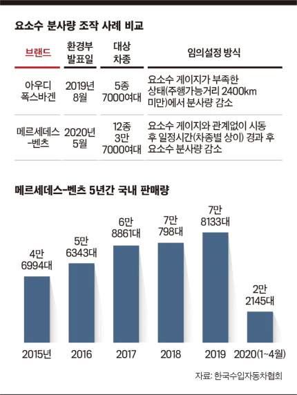 밴츠 디젤게이트.. 게시글 썸네일
