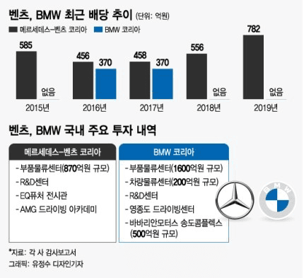 벤츠 코리아의 두 얼굴  게시글 썸네일
