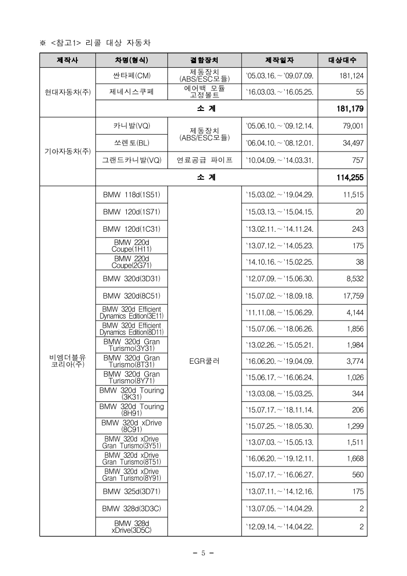 BMW EGR리콜 대상 차종 목록입니다. 참고하세요 게시글 썸네일