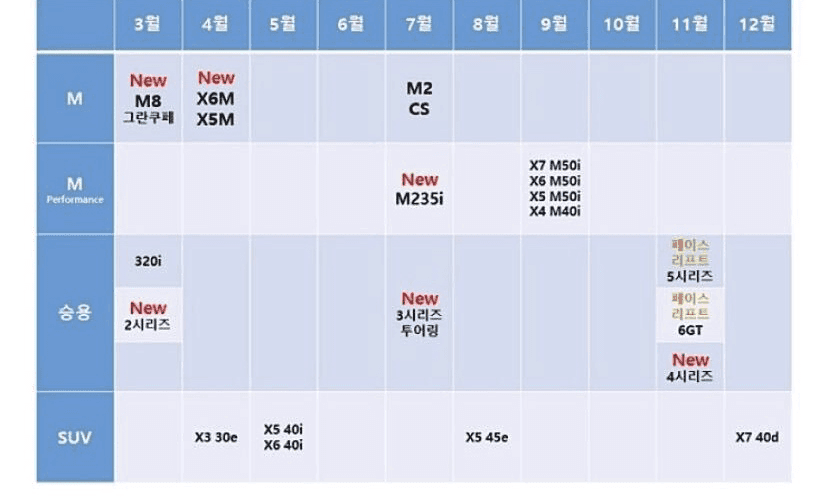 -2020년 하반기 BMW 한국 출시 차량 리스트- 게시글 썸네일