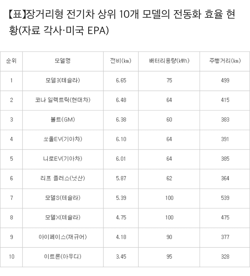 전기차 전비 비교  게시글 썸네일