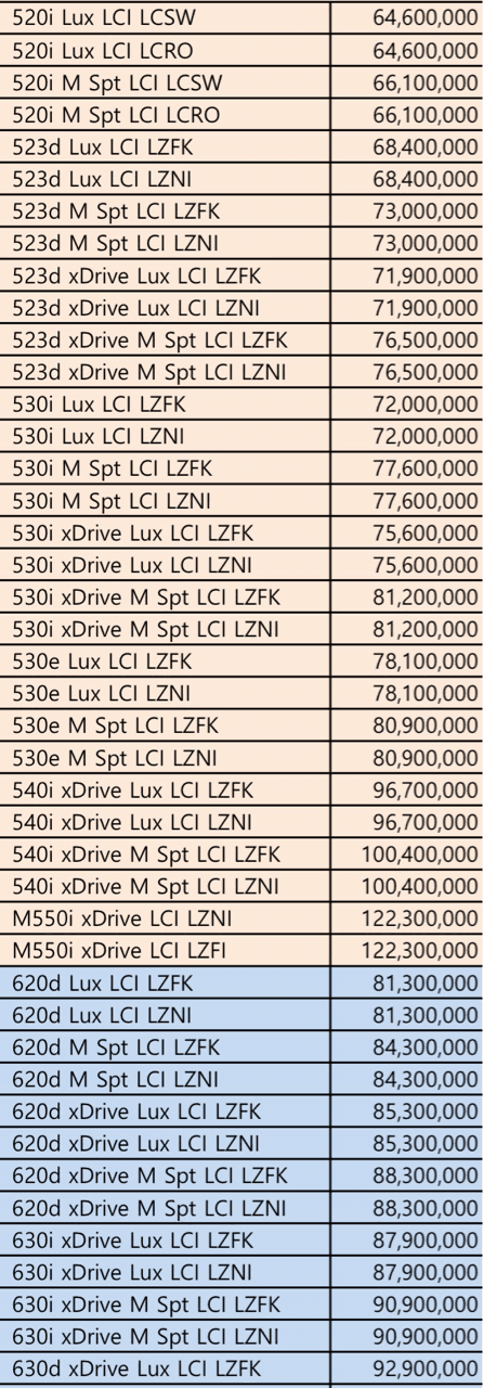 BMW 5시리즈 신형, 6GT 신형 가격입니다 게시글 썸네일
