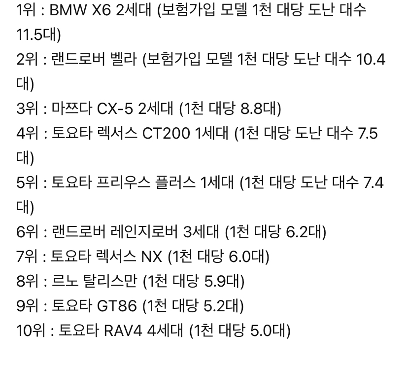 독일에서 가장 많이 도난 당하는 자동차 TOP 50 게시글 썸네일