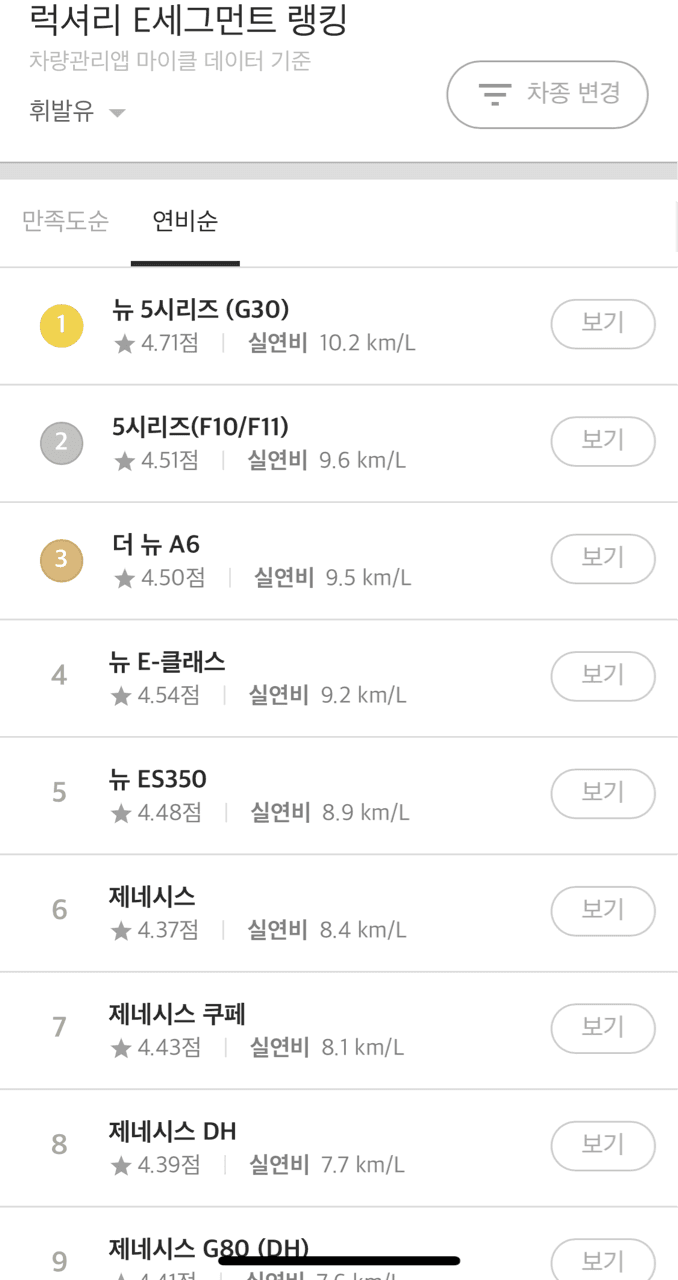 재미로 보는 럭셔리E세그먼트(5시리즈) 연비&만족도 게시글 썸네일