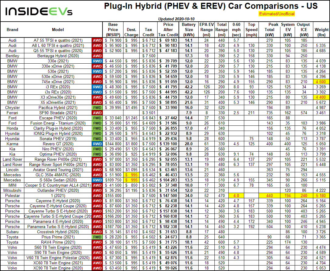 모든 전기차&PHEV 스펙 비교(미국 기준) 게시글 썸네일