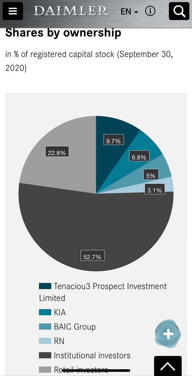 팩트체크?벤츠는 과연 중국차인가? 게시글 썸네일