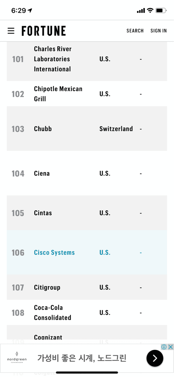 포춘지 FORTUNE 선정—가장 존경받는 기업50  게시글 썸네일