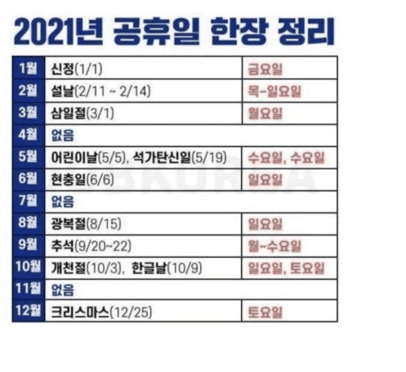 [비차량] 2021년 공휴일 한장 요약 게시글 썸네일