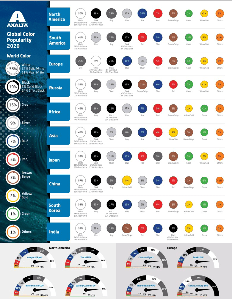 2020 나라별 자동차 인기 컬러 게시글 썸네일