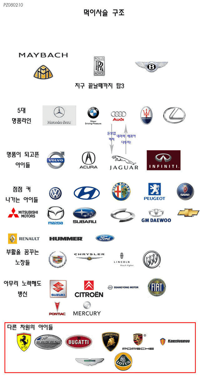 ?재미로보는?자동차계급도? 게시글 썸네일