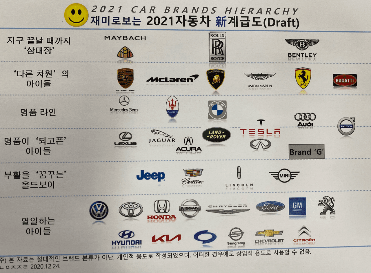 재미로보는?2021新자동차계급도 게시글 썸네일