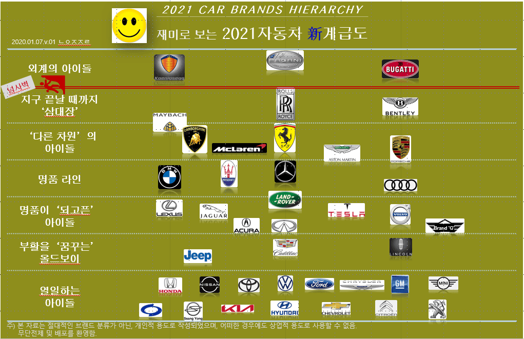 재미로보는?2021新자동차계급도(1/7버전) 게시글 썸네일