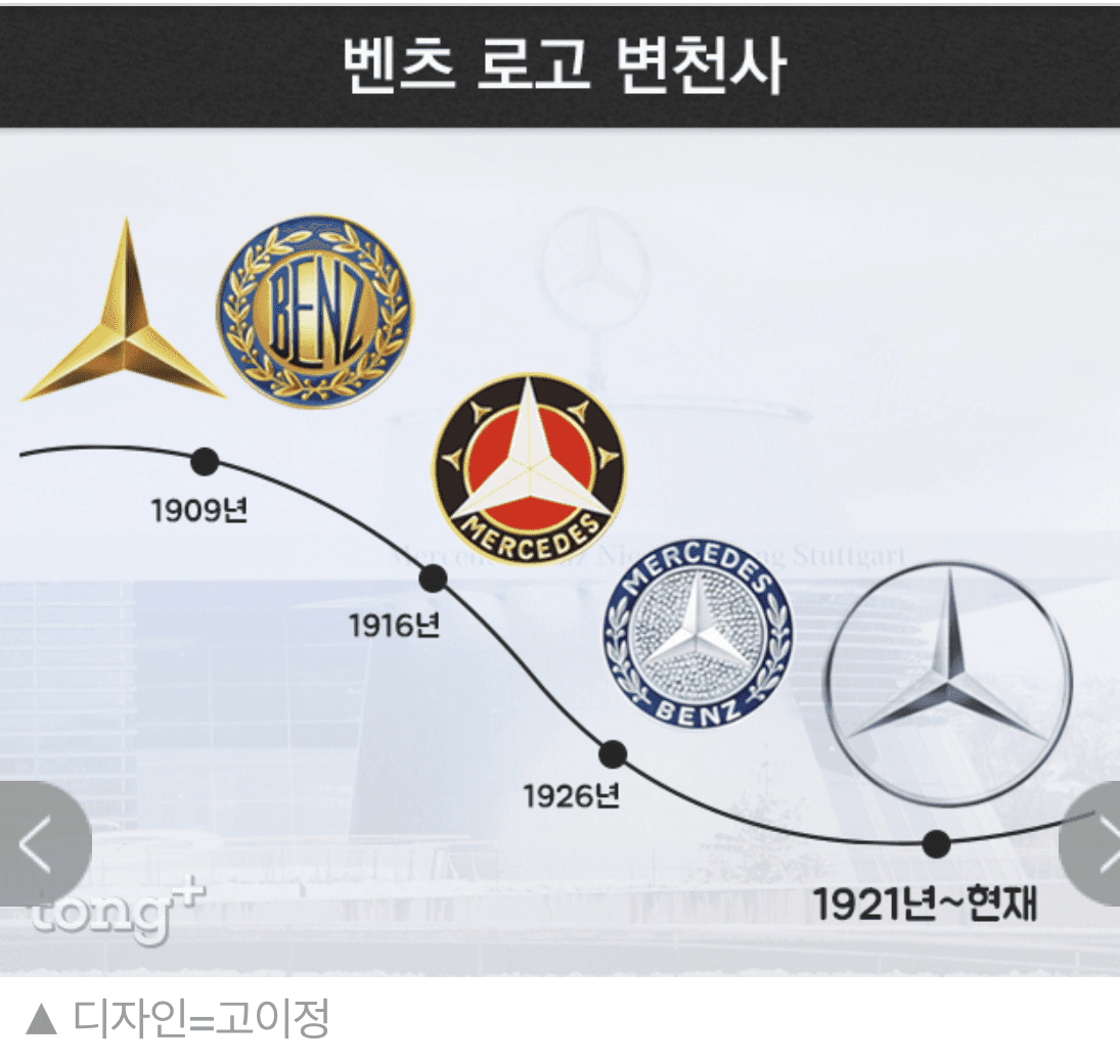 Logo(엠블럼)?벤츠vs.BMW vs. Audi 게시글 썸네일