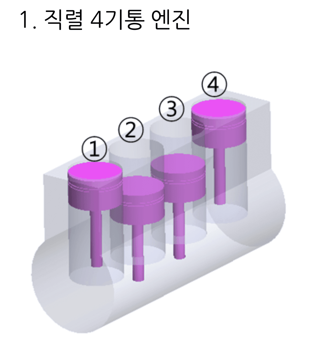 4기통? 6기통? V6??자동차의기통 정리 게시글 썸네일