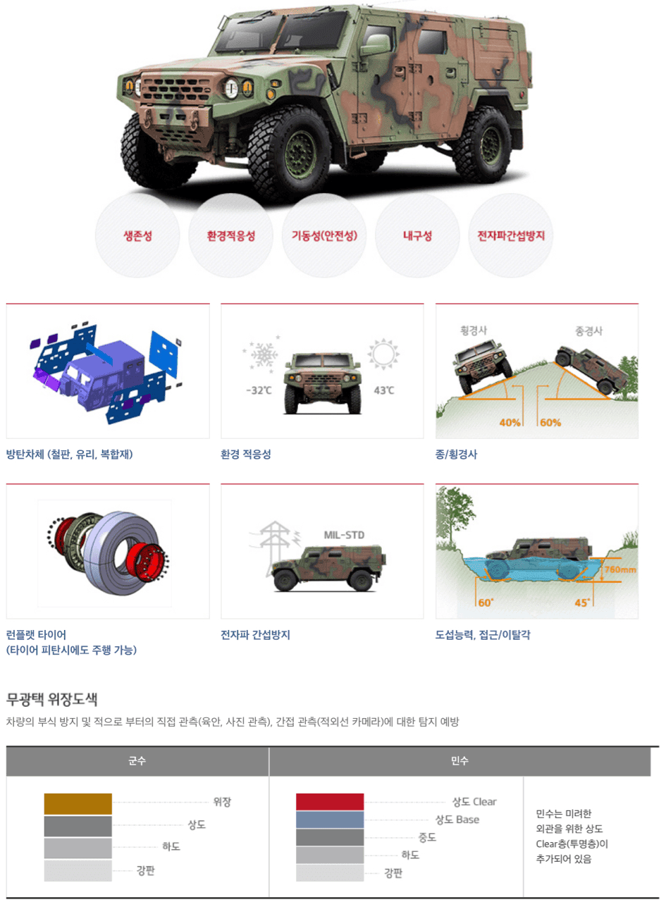 ?기아차의?‍?군수용차량 게시글 썸네일