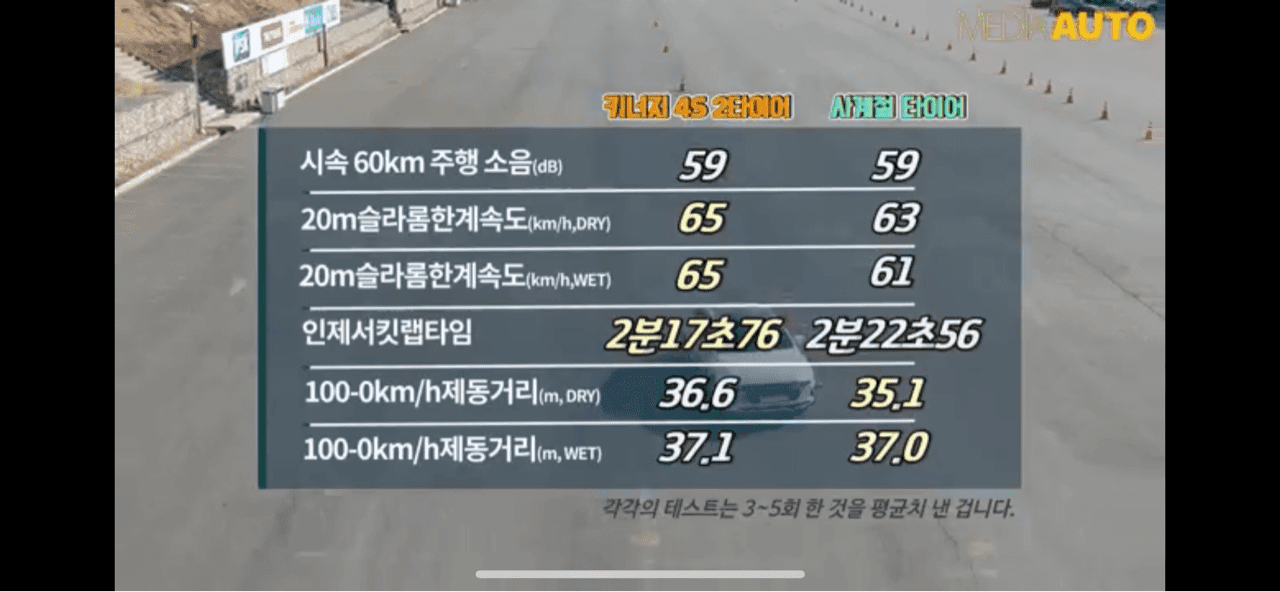 올웨더타이어로 교체하기로 했습니다 게시글 썸네일