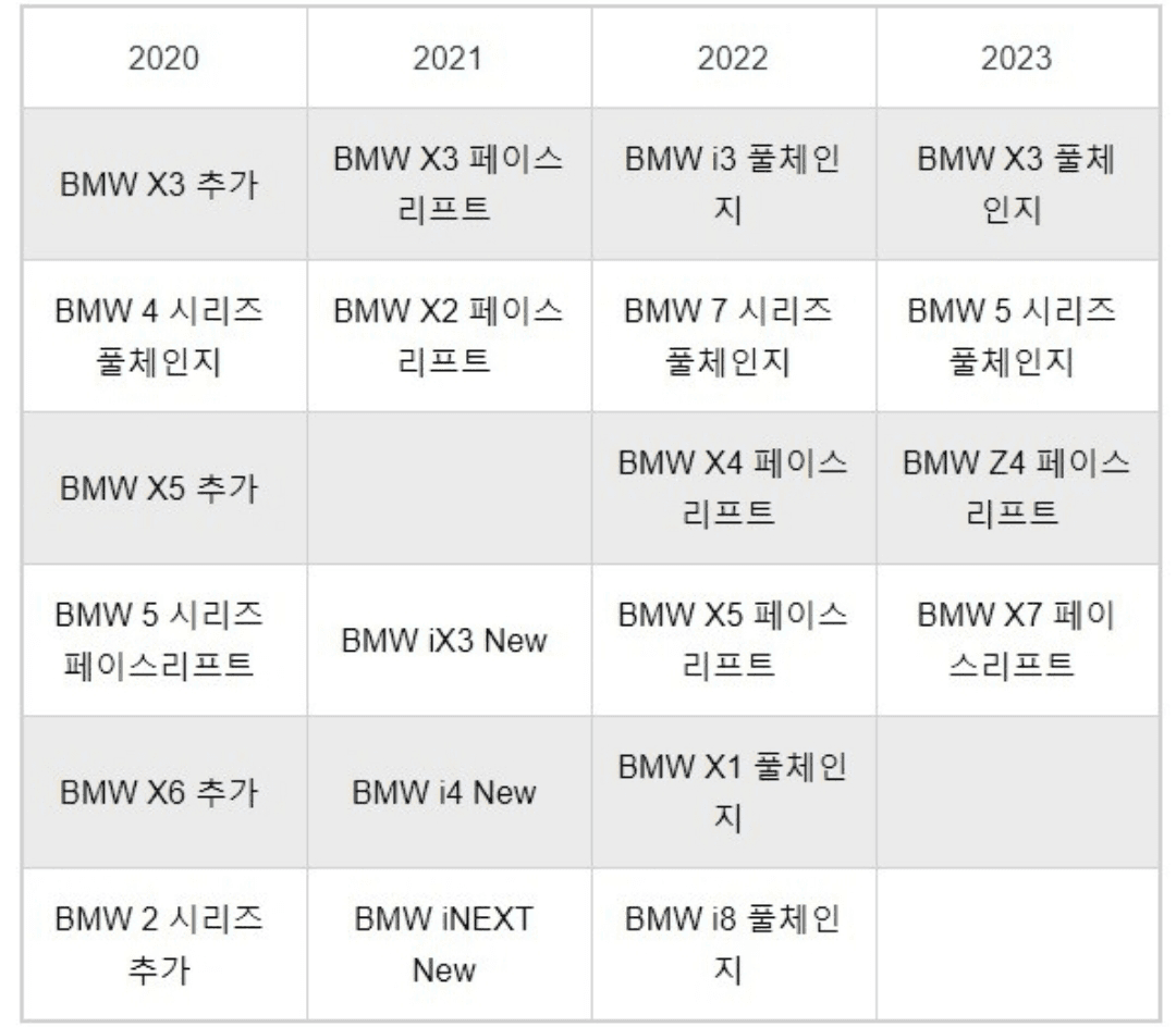BMW ~2023년까지의 출시 계획 게시글 썸네일
