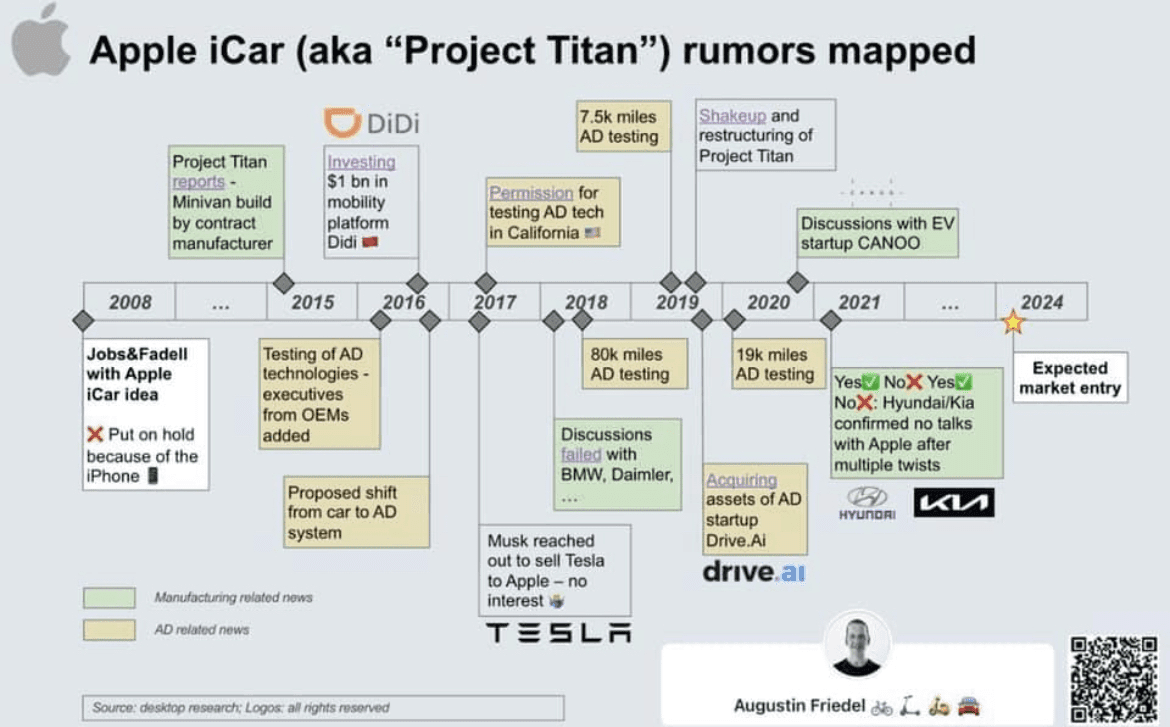 애플카 루머 맵 게시글 썸네일