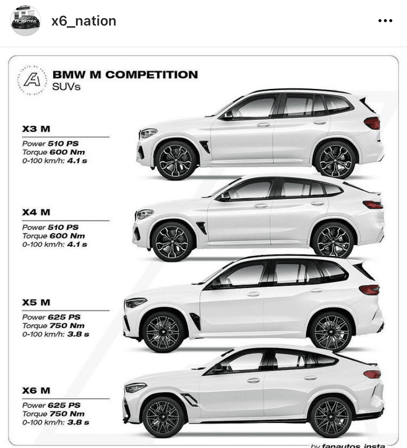 <X3M> <X4M> <X5M> <X6M> 한 눈에 비교 게시글 썸네일