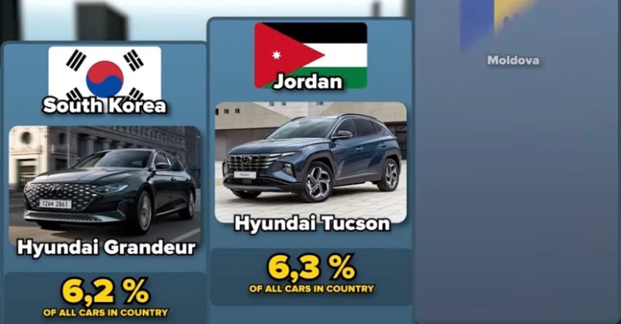 한국의 그랜저 비중보다 해외에서 더 높은 현기차들 게시글 썸네일