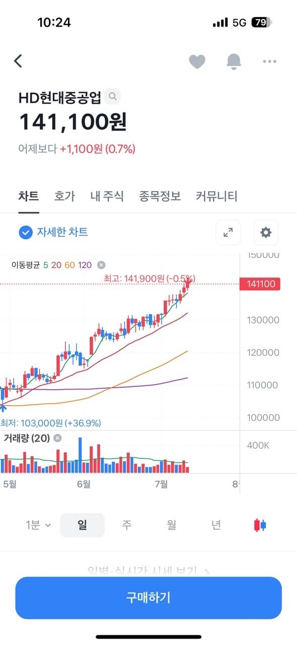 현대중공업 터질 예정 게시글 썸네일
