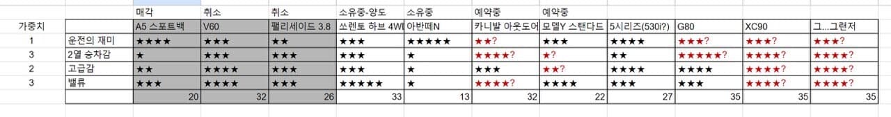 결국엔 g80일까… 고민됩니다 게시글 썸네일
