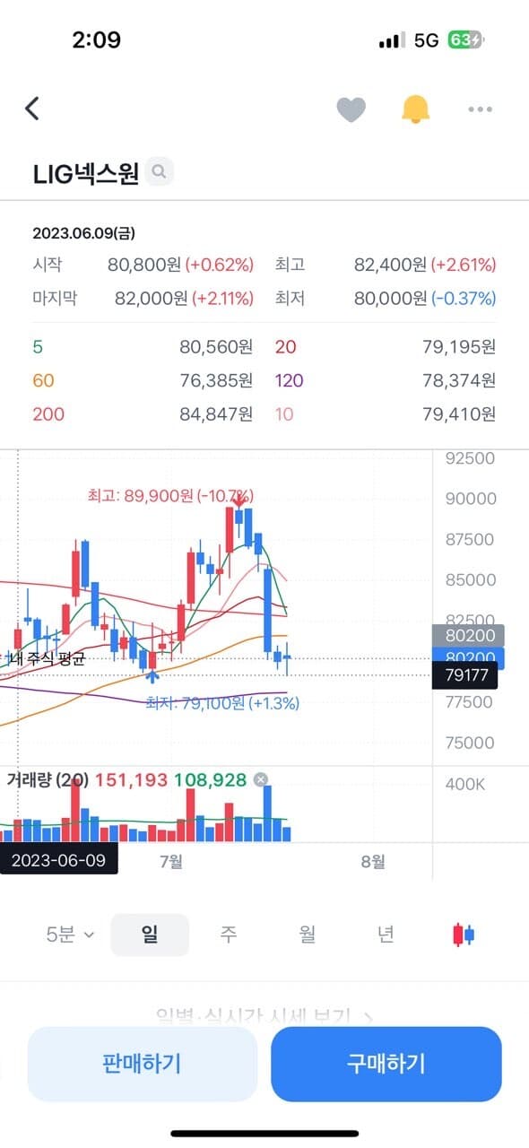 앤비디아 샀다 ㅋㅋ 게시글 썸네일