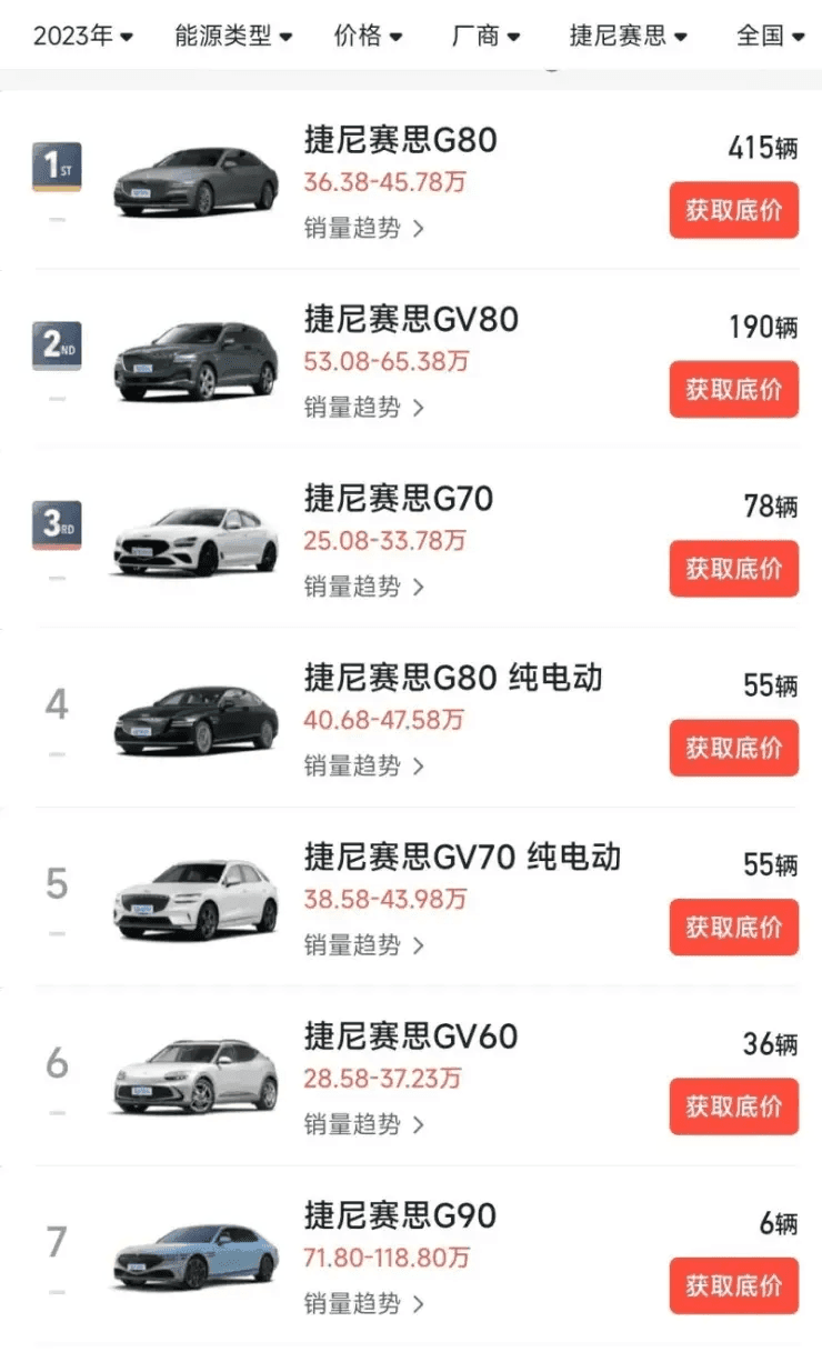 23년 상반기 중국 제네시스 판매량  게시글 썸네일