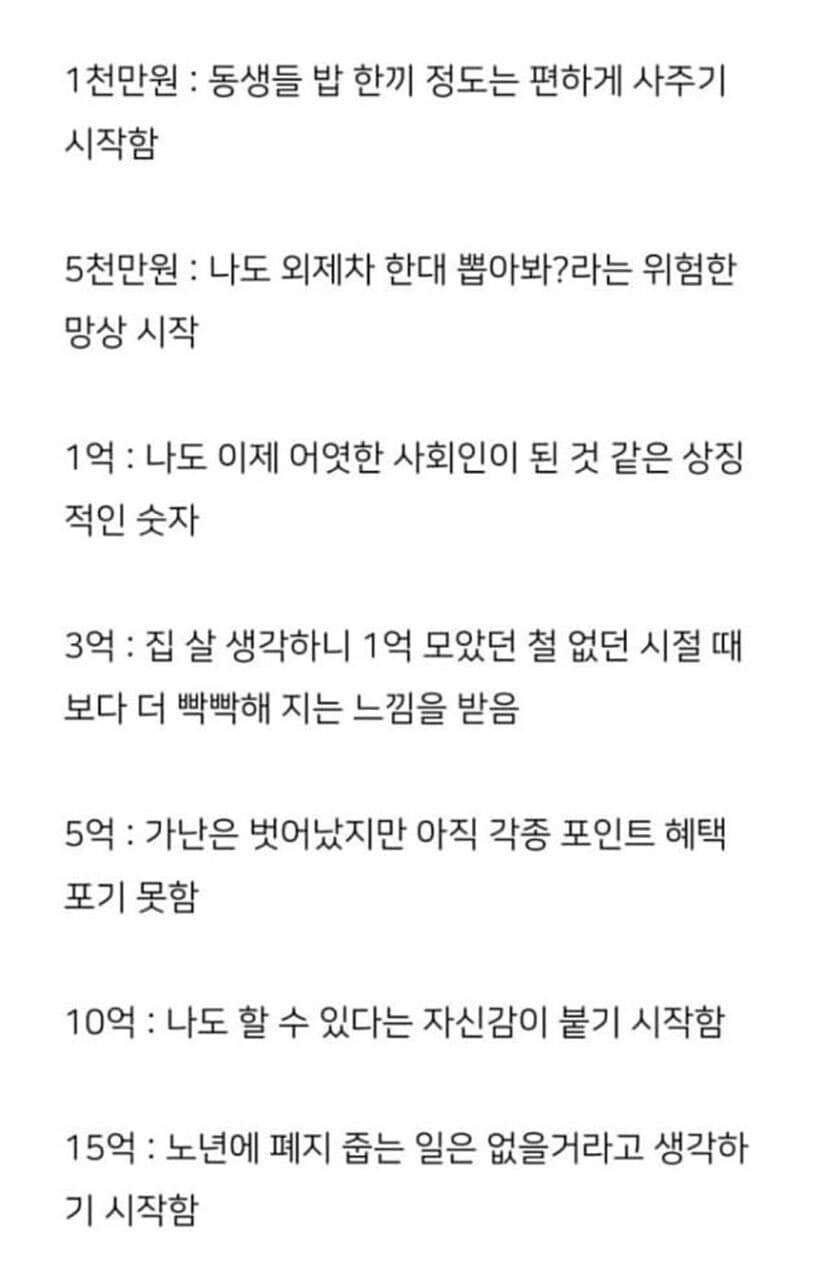 보유 자산별 심리 상태. jpg 게시글 썸네일