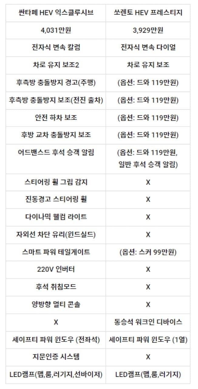 현대: 이래도 쏘렌토 살거야? 게시글 썸네일
