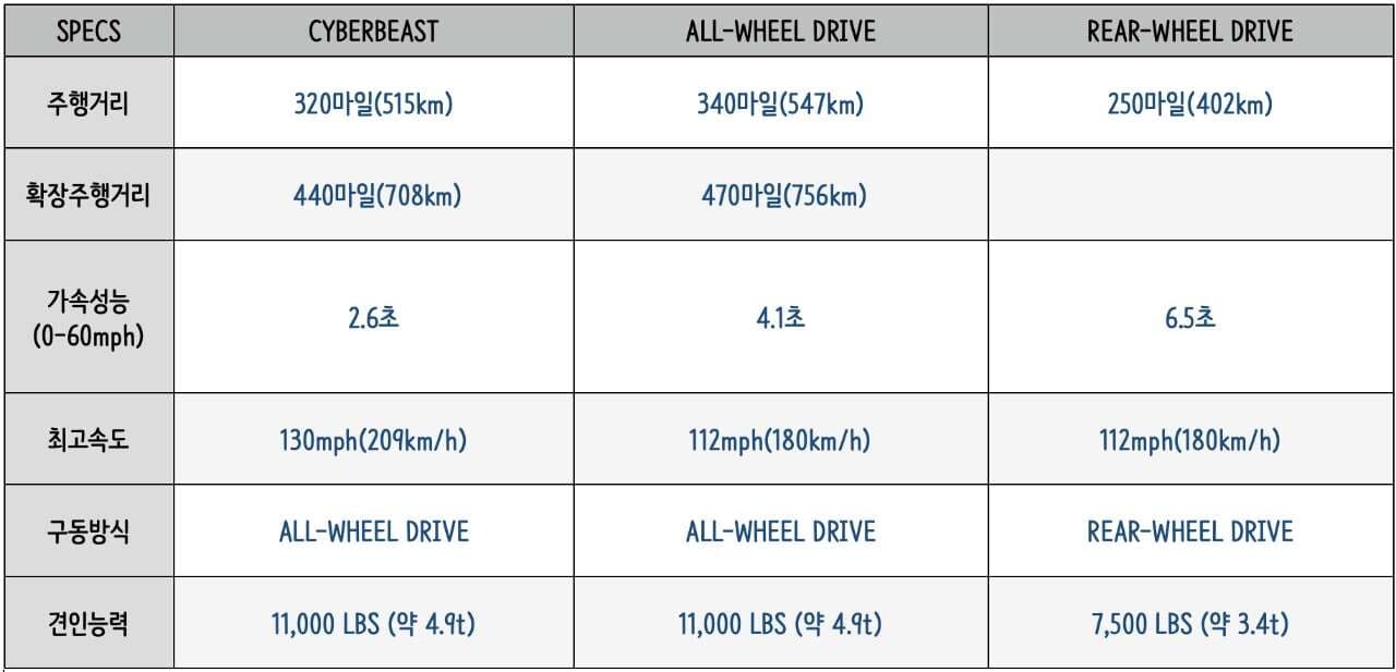 테슬라 사이버트럭 맷아저씨 리뷰가 벌써; 게시글 썸네일