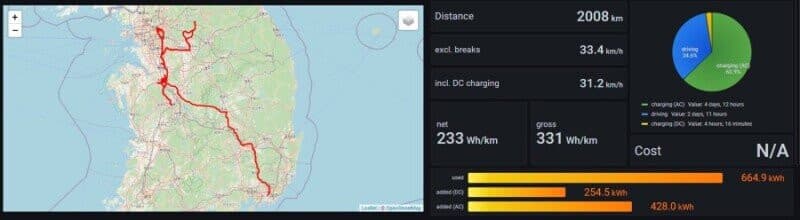 테슬라메이트로 본 온도에 따른 배터리 효율 비교 게시글 썸네일