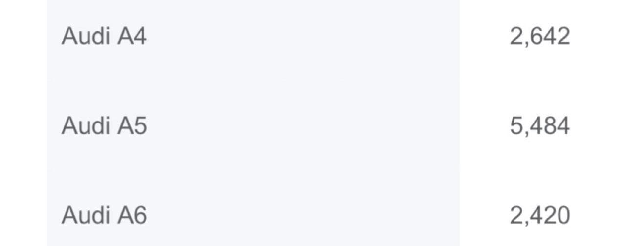 아우디와 제네시스 미국판매량 비교 ㅋㅋ 게시글 썸네일