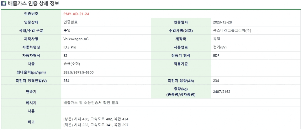 폭스바겐 ID.5의 국내 인증 주행거리가 발표됐습니다 게시글 썸네일
