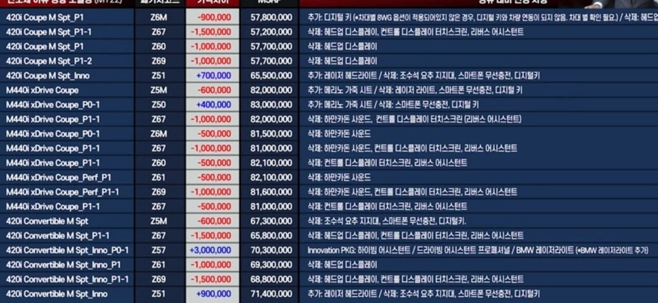 BMW  옵션표 정리  게시글 썸네일