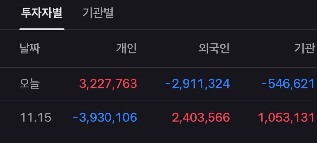 오늘 쥿성 들어가는 호구 웁지!? 게시글 썸네일