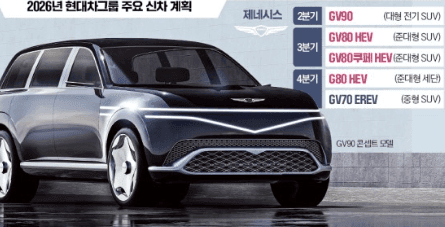제네시스 하이브리드 모델 출시 일정 떴네요  게시글 썸네일
