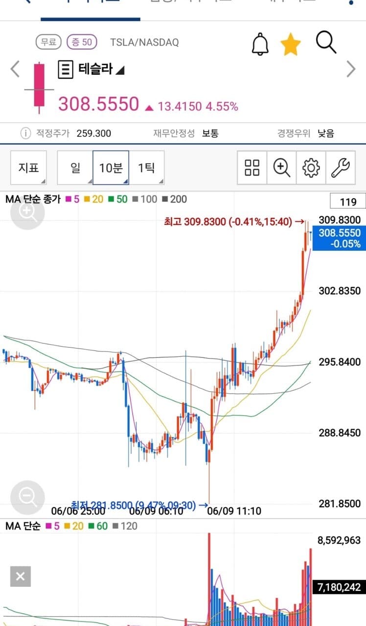 테슬라 미친거 아닌가요 ㄷㄷ 게시글 썸네일