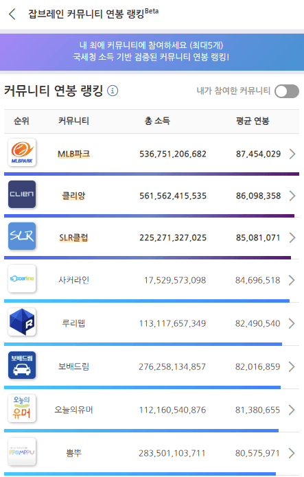 커뮤니티별 연봉랭킹? 이런 것도 있네요  게시글 썸네일