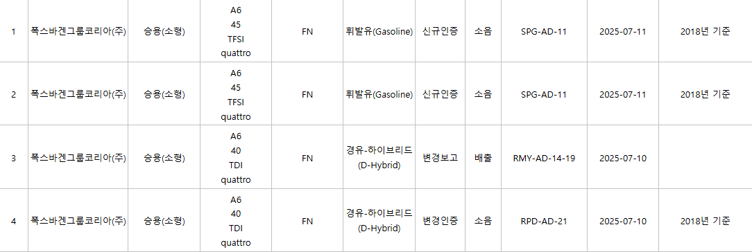 [정보] 아우디 A6 풀체인지 국내 인증 통과  게시글 썸네일