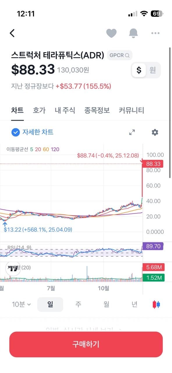 오늘의 미장 게시글 썸네일