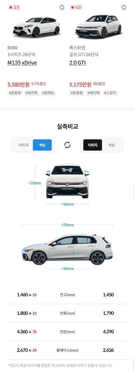 둘중에 비교하면 M135인가요?(M135 vs 골프 GTI) 게시글 썸네일