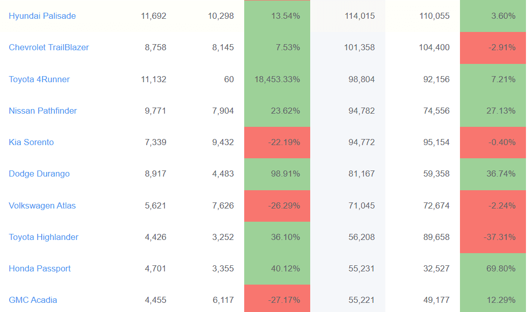 GMC 아카디아 <- 안팔릴듯  게시글 썸네일
