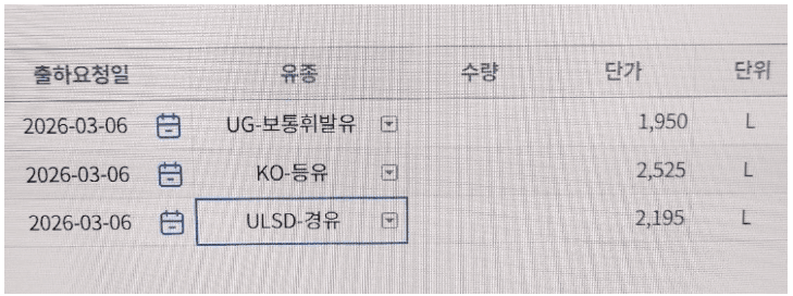 기름값은 오늘이 제일 저렴합니다 곧 2천원 돌파하니까 당장 넣으세용 게시글 썸네일