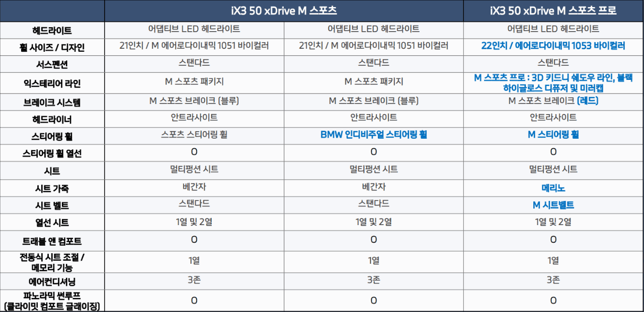 bmw ix3 풀체 옵션, 가격표  게시글 썸네일