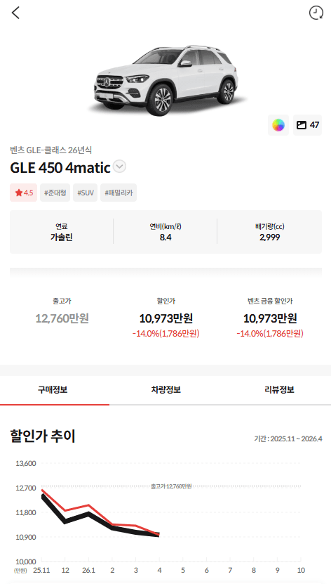 벤츠 딜러가 직판제 시작하면 할인없다고 당장 사라고 했는데 게시글 썸네일